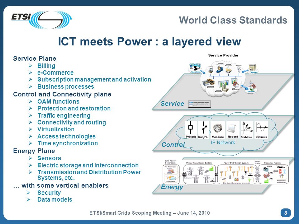 World Class Standards ICT meets Power : a layered view Service Plane Billing e-Commerce Subscription management and activation Business processes Control and Connectivity plane OAM functions Protection and restoration Traffic engineering Connectivity and routing Virtualization Access technologies Time synchronization Energy Plane Sensors Electric storage and interconnection Transmission and Distribution Power Systems, etc.