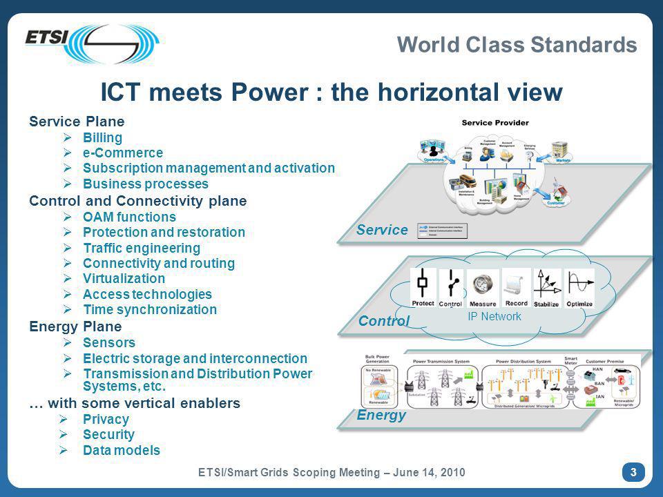 World Class Standards ICT meets Power : the horizontal view Service Plane Billing e-Commerce Subscription management and activation Business processes Control and Connectivity plane OAM functions Protection and restoration Traffic engineering Connectivity and routing Virtualization Access technologies Time synchronization Energy Plane Sensors Electric storage and interconnection Transmission and Distribution Power Systems, etc.