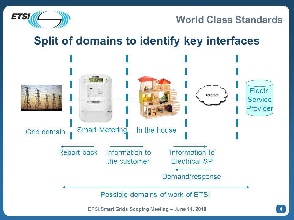 World Class Standards Split of domains to identify key interfaces Smart Metering Grid domain In the house Report backInformation to the customer Information to Electrical SP Demand/response Electr.