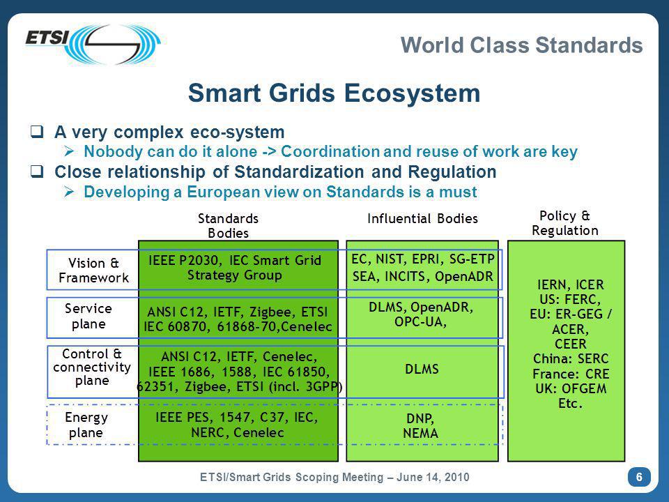 World Class Standards Smart Grids Ecosystem A very complex eco-system Nobody can do it alone -> Coordination and reuse of work are key Close relationship of Standardization and Regulation Developing a European view on Standards is a must 6 ETSI/Smart Grids Scoping Meeting – June 14, 2010