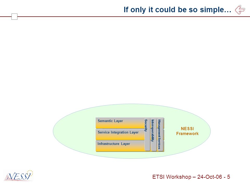 ETSI Workshop – 24-Oct Services Context