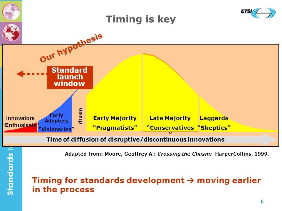 6 Timing is key Innovators Enthusiasts Adapted from: Moore, Geoffrey A.: Crossing the Chasm; HarperCollins, 1999.
