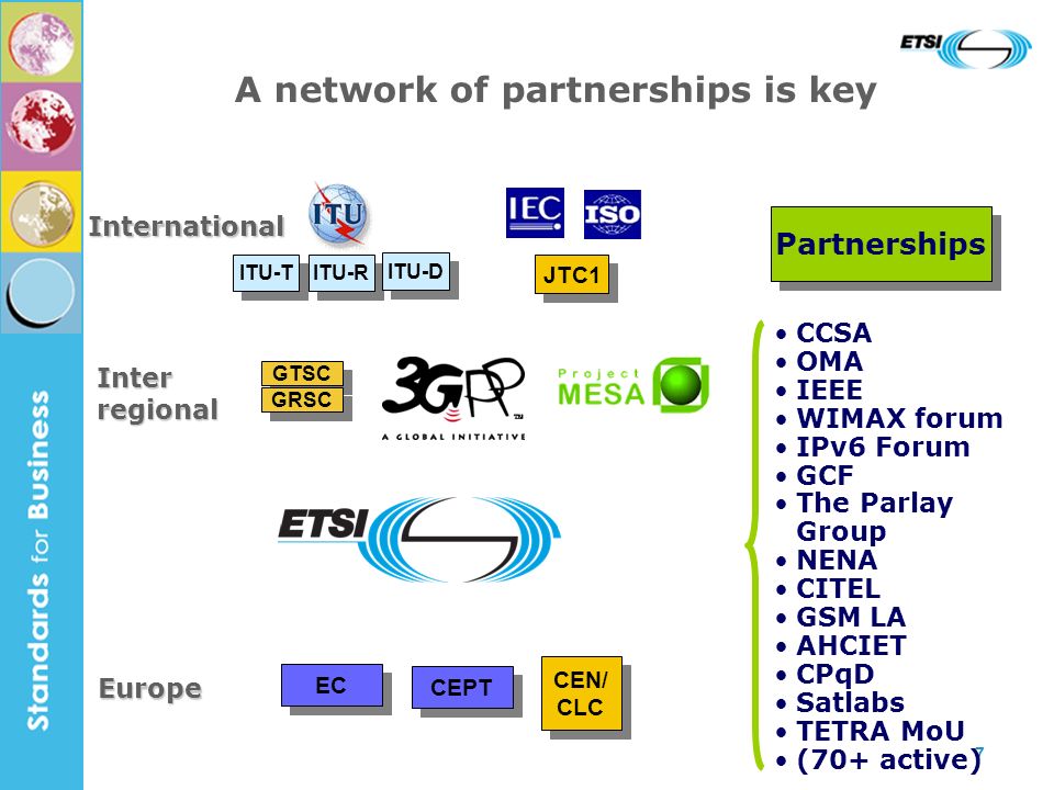 7 A network of partnerships is key Partnerships CCSA OMA IEEE WIMAX forum IPv6 Forum GCF The Parlay Group NENA CITEL GSM LA AHCIET CPqD Satlabs TETRA MoU (70+ active) International ITU-T ITU-R JTC1 ITU-D CEN/ CLC CEN/ CLC Europe EC CEPT Interregional GTSC GRSC