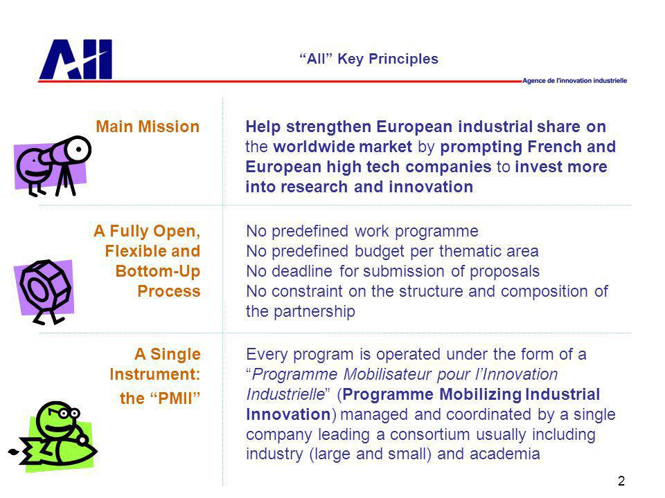 2 AII Key Principles Main MissionHelp strengthen European industrial share on the worldwide market by prompting French and European high tech companies to invest more into research and innovation A Fully Open, Flexible and Bottom-Up Process No predefined work programme No predefined budget per thematic area No deadline for submission of proposals No constraint on the structure and composition of the partnership A Single Instrument: the PMII Every program is operated under the form of aProgramme Mobilisateur pour lInnovation Industrielle (Programme Mobilizing Industrial Innovation) managed and coordinated by a single company leading a consortium usually including industry (large and small) and academia