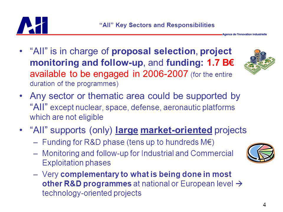 4 AII Key Sectors and Responsibilities AII is in charge of proposal selection, project monitoring and follow-up, and funding: 1.7 B available to be engaged in (for the entire duration of the programmes) Any sector or thematic area could be supported by AII except nuclear, space, defense, aeronautic platforms which are not eligible AII supports (only) large market-oriented projects –Funding for R&D phase (tens up to hundreds M) –Monitoring and follow-up for Industrial and Commercial Exploitation phases –Very complementary to what is being done in most other R&D programmes at national or European level technology-oriented projects