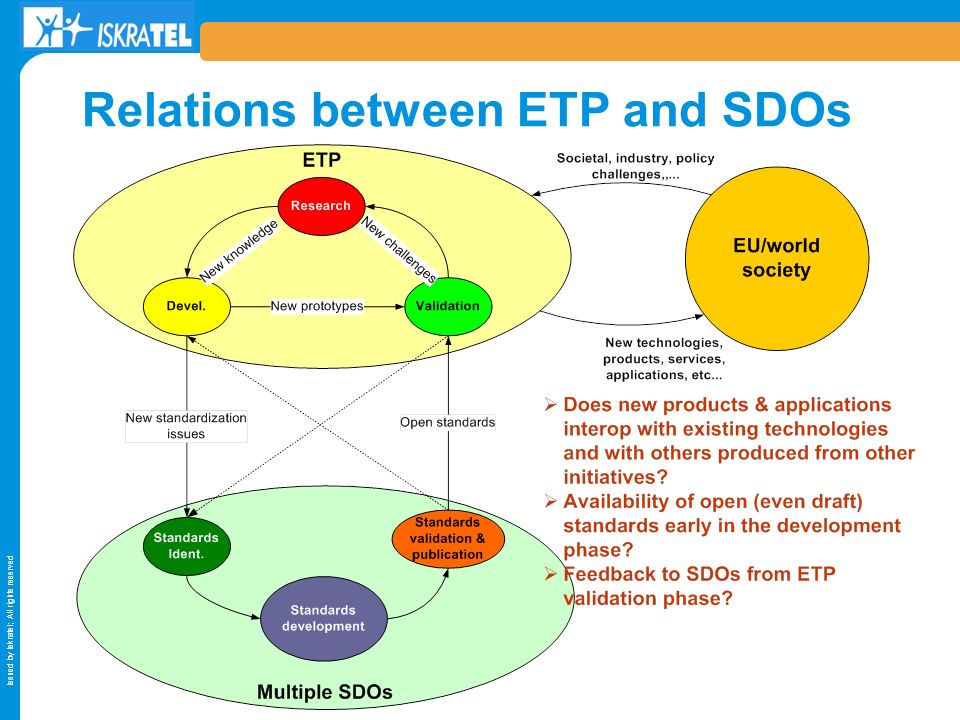 Issued by Iskratel; All rights reserved Relations between ETP and SDOs