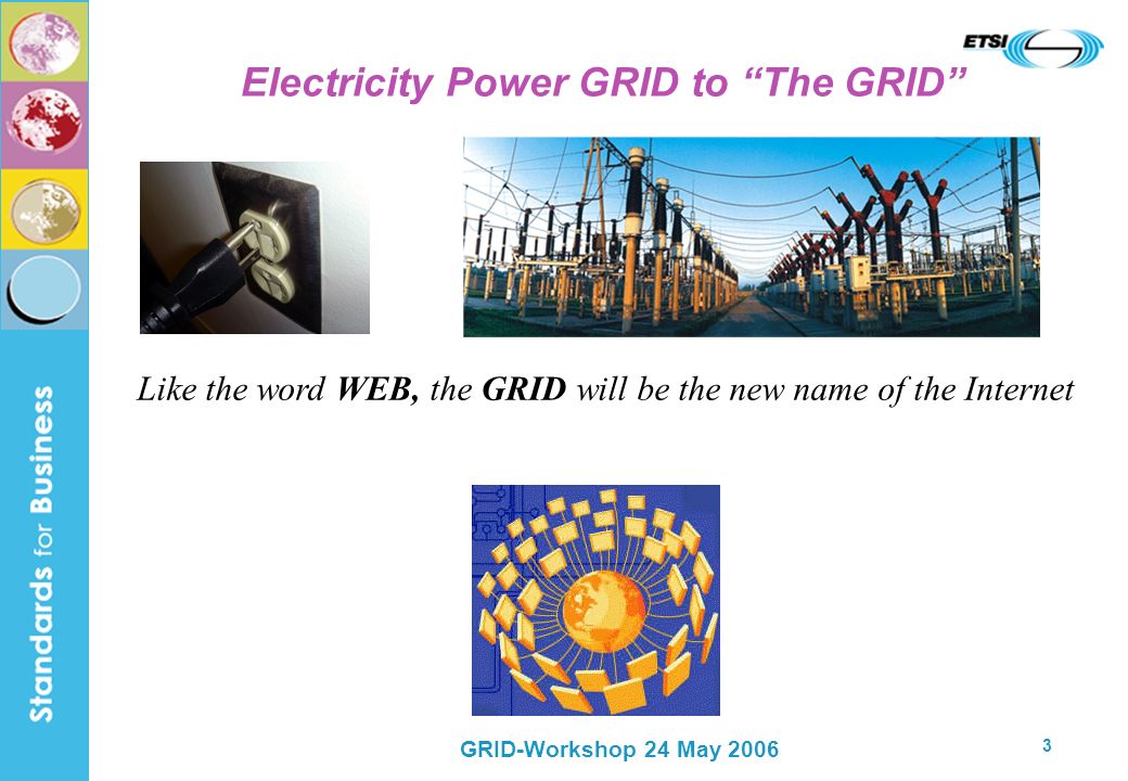 GRID-Workshop 24 May Electricity Power GRID to The GRID Like the word WEB, the GRID will be the new name of the Internet