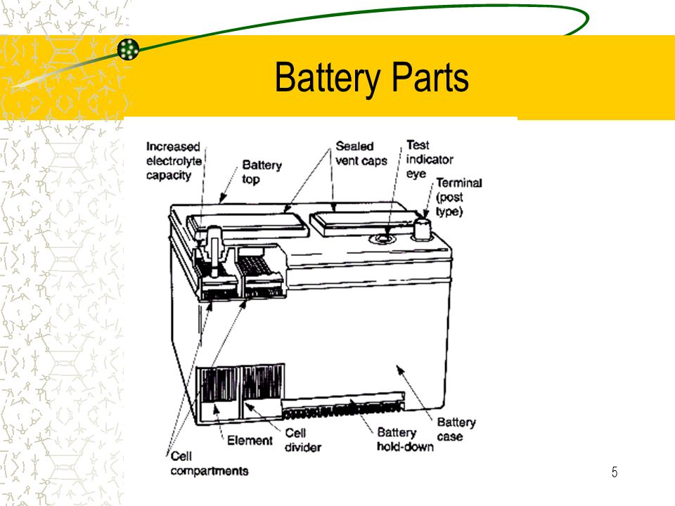 1 Automotive Batteries Battery Function Battery Parts Chemical Actions Discharge Cycle Charge Cycle Battery Ratings Battery Maintenance Charging Jumping Ppt Download