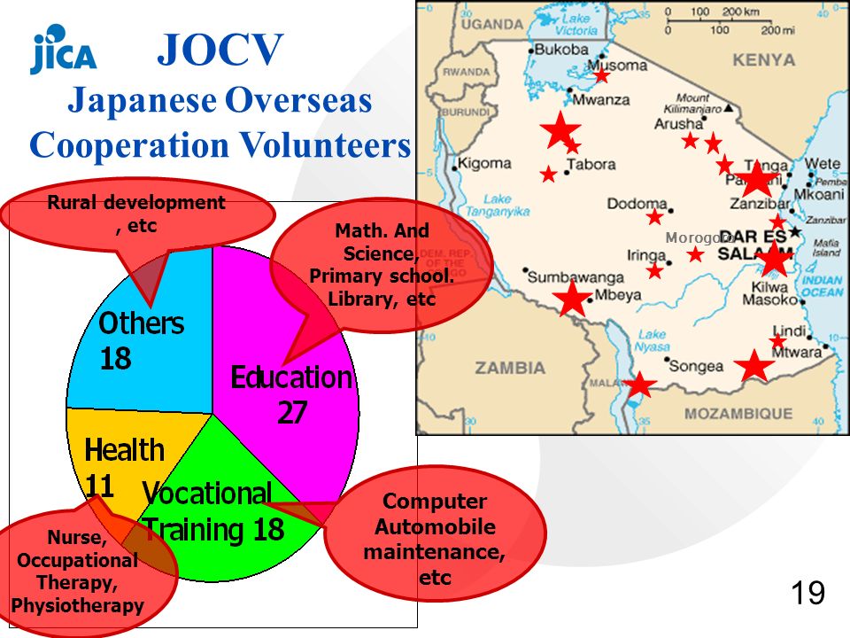 19 JOCV Japanese Overseas Cooperation Volunteers Morogoro Rural development, etc Nurse, Occupational Therapy, Physiotherapy Computer Automobile maintenance, etc Math.