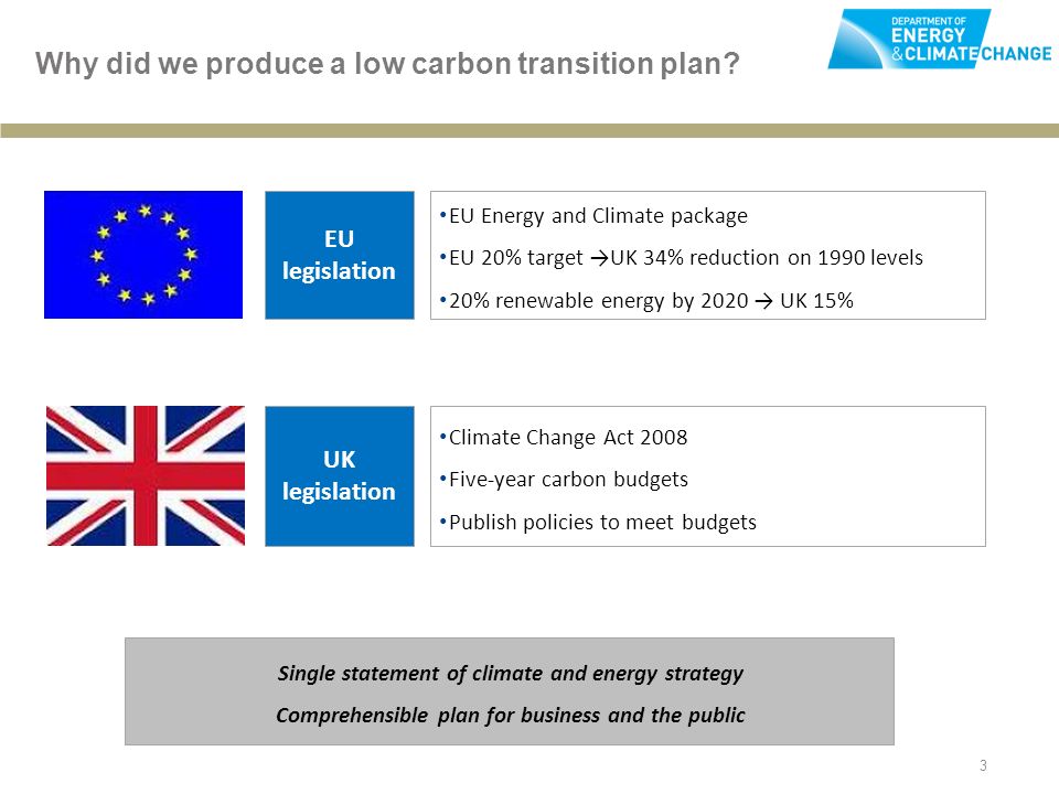 3 Why did we produce a low carbon transition plan.