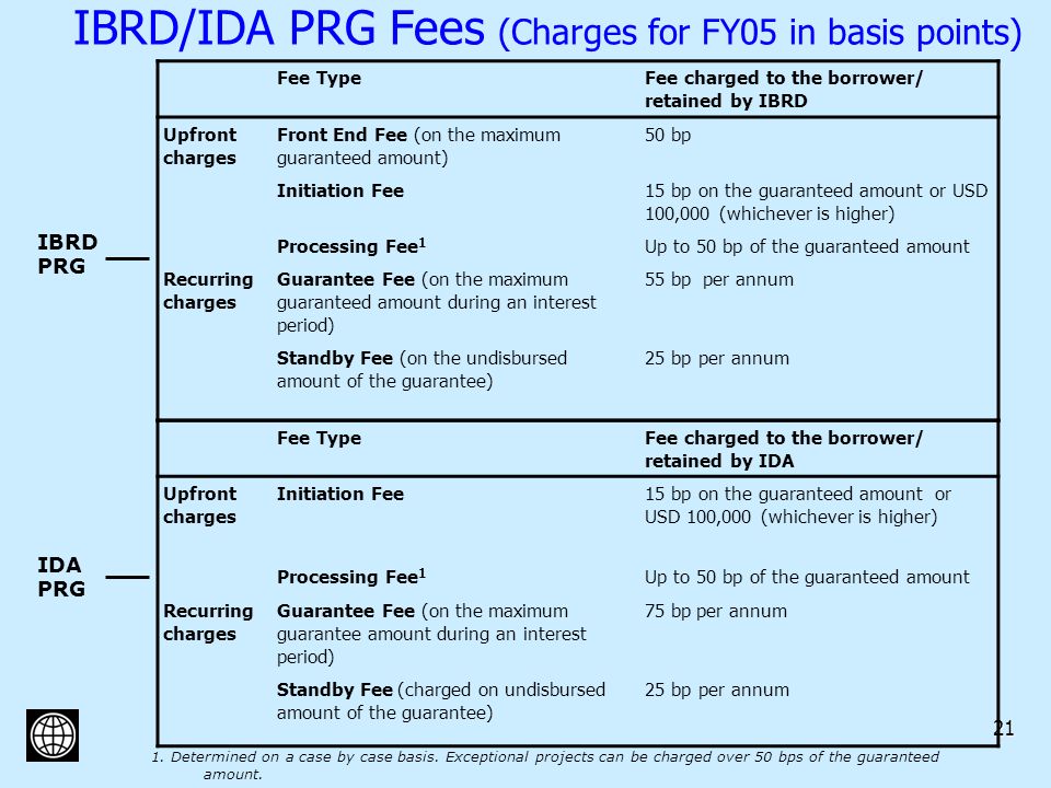 21 IBRD/IDA PRG Fees (Charges for FY05 in basis points) 1.
