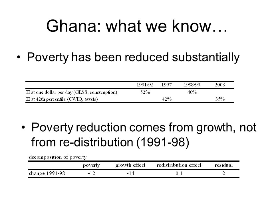 Ghana: what we know… Poverty has been reduced substantially Poverty reduction comes from growth, not from re-distribution ( )
