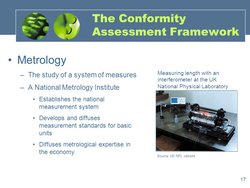 17 The Conformity Assessment Framework Metrology –The study of a system of measures –A National Metrology Institute Establishes the national measurement system Develops and diffuses measurement standards for basic units Diffuses metrological expertise in the economy Measuring length with an interferometer at the UK National Physical Laboratory Source: UK NPL website