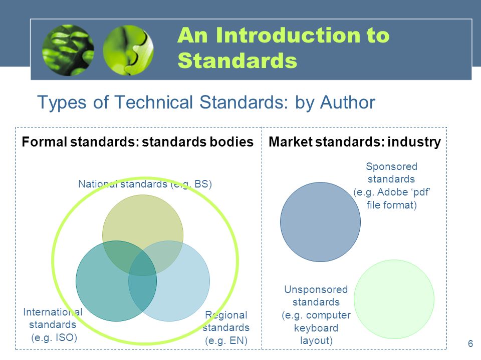 6 An Introduction to Standards Types of Technical Standards: by Author National standards (e.g.