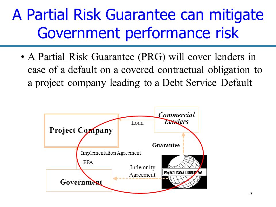 3 A Partial Risk Guarantee can mitigate Government performance risk A Partial Risk Guarantee (PRG) will cover lenders in case of a default on a covered contractual obligation to a project company leading to a Debt Service Default Project Company Government Commercial Lenders Project Finance & Guarantees Implementation Agreement PPA Indemnity Agreement Guarantee Loan