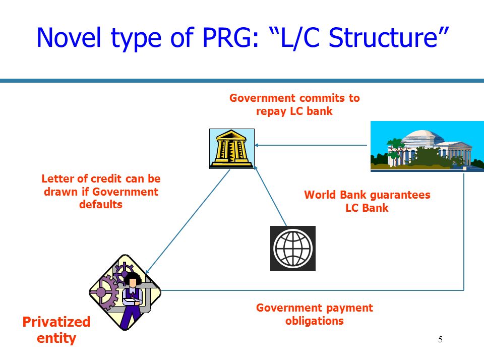 5 Novel type of PRG: L/C Structure Letter of credit can be drawn if Government defaults Government commits to repay LC bank World Bank guarantees LC Bank Privatized entity Government payment obligations