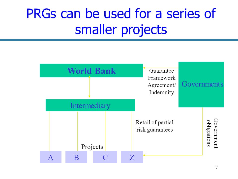 7 PRGs can be used for a series of smaller projects World Bank Intermediary ABZ Projects Governments Guarantee Framework Agreement/ Indemnity C Retail of partial risk guarantees Government obligations