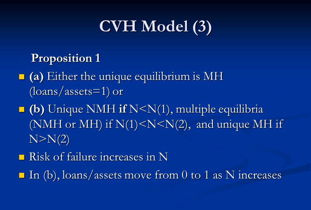 CVH Model (3) Proposition 1 Proposition 1 (a) Either the unique equilibrium is MH (loans/assets=1) or (a) Either the unique equilibrium is MH (loans/assets=1) or (b) Unique NMH if N N(2) (b) Unique NMH if N N(2) Risk of failure increases in N Risk of failure increases in N In (b), loans/assets move from 0 to 1 as N increases In (b), loans/assets move from 0 to 1 as N increases