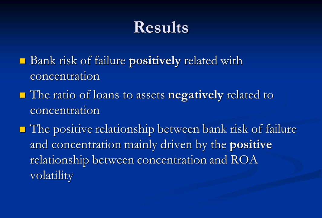 Results Bank risk of failure positively related with concentration Bank risk of failure positively related with concentration The ratio of loans to assets negatively related to concentration The ratio of loans to assets negatively related to concentration The positive relationship between bank risk of failure and concentration mainly driven by the positive relationship between concentration and ROA volatility The positive relationship between bank risk of failure and concentration mainly driven by the positive relationship between concentration and ROA volatility