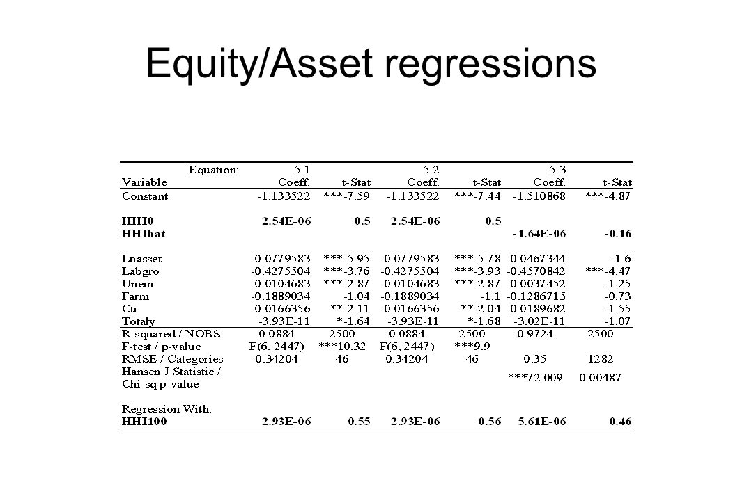 Equity/Asset regressions