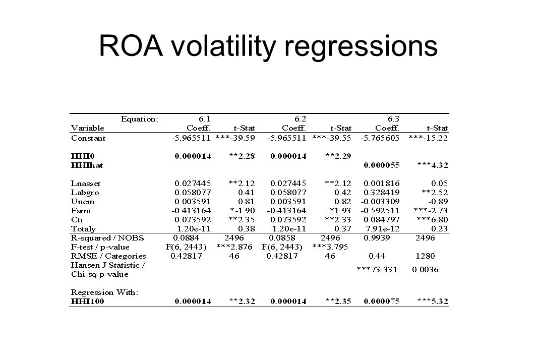 ROA volatility regressions