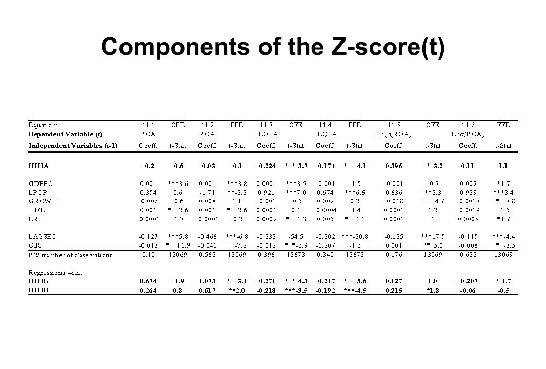 Components of the Z-score(t)