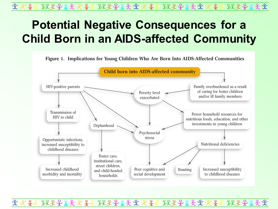 Potential Negative Consequences for a Child Born in an AIDS-affected Community