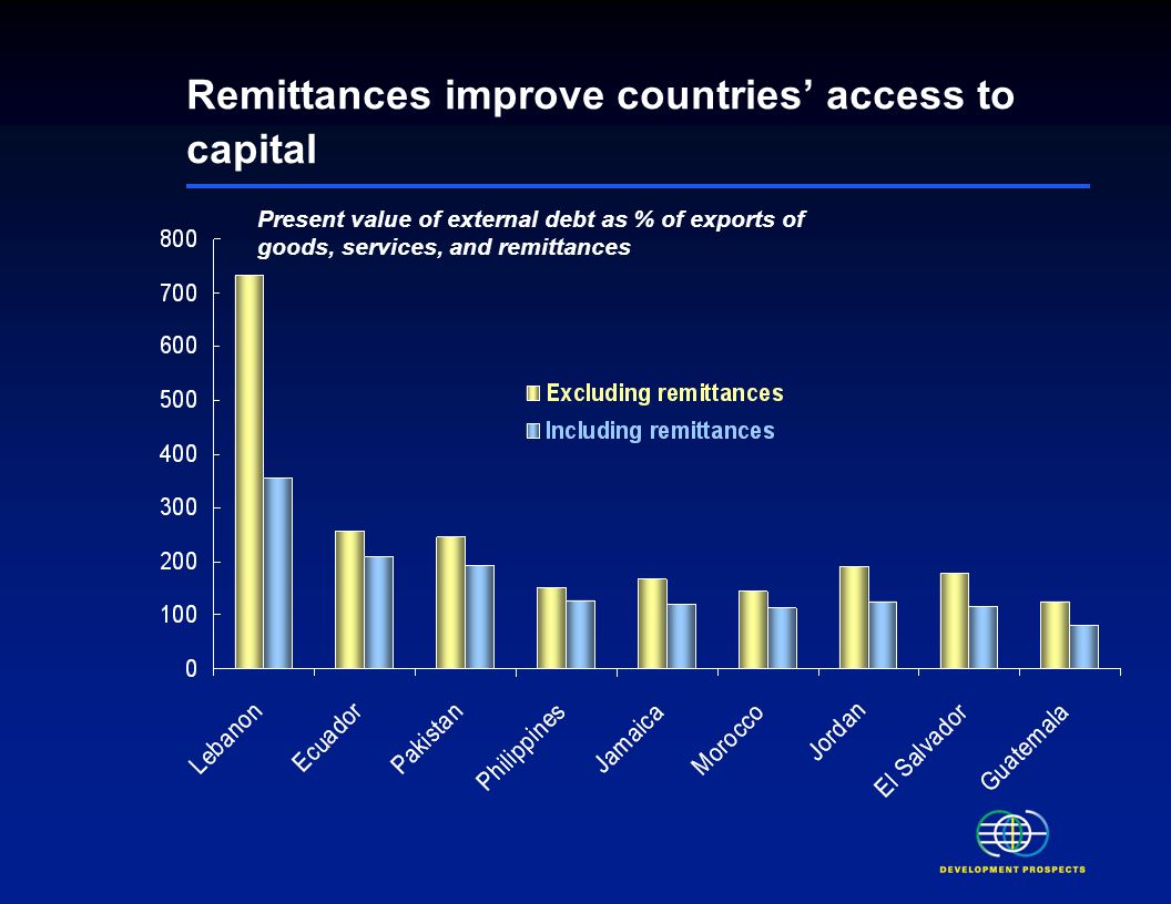 Remittances tend to rise following crisis, natural disaster, or conflict Remittances as % of private consumption