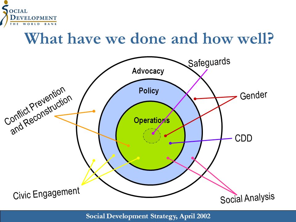 Social Development Strategy, April 2002 What have we done and how well.