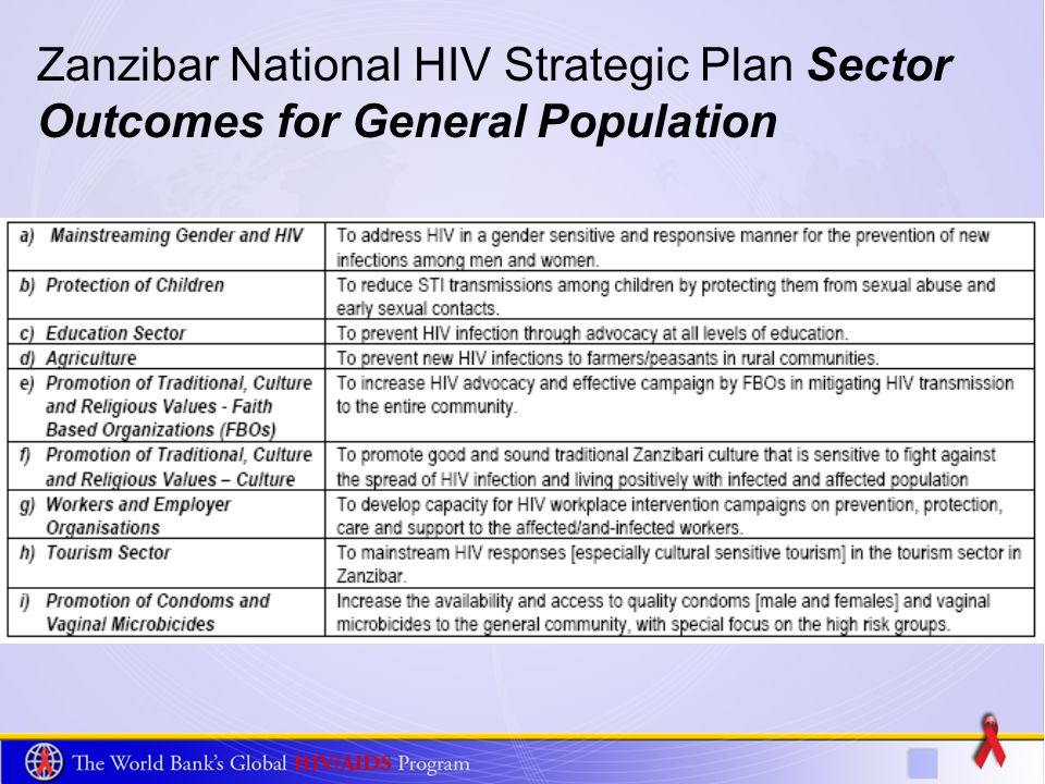 Zanzibar National HIV Strategic Plan Sector Outcomes for General Population