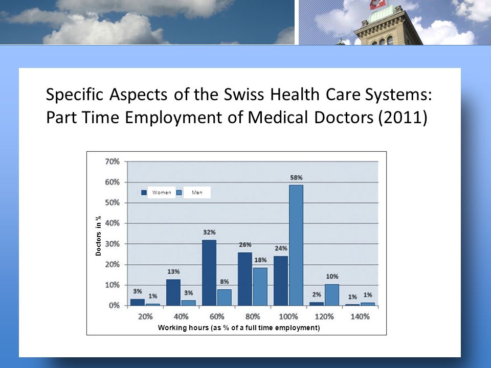 Docto Specific Aspects of the Swiss Health Care Systems: Part Time Employment of Medical Doctors (2011) Working hours (as % of a full time employment) Doctors in % WomenMen