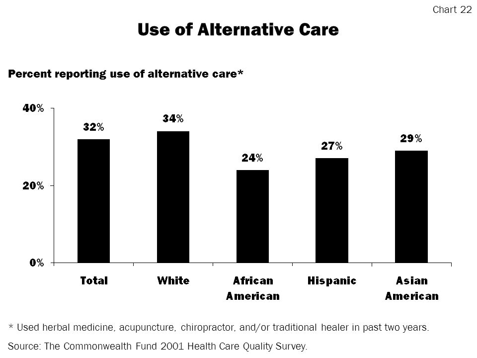 Use of Alternative Care * Used herbal medicine, acupuncture, chiropractor, and/or traditional healer in past two years.