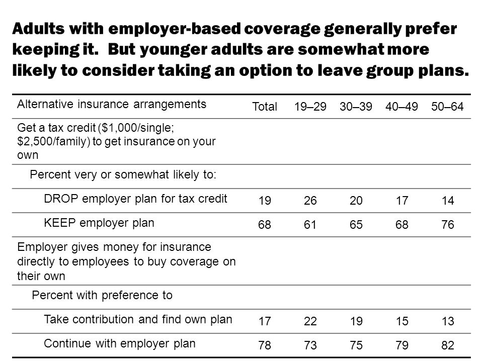 Adults with employer-based coverage generally prefer keeping it.