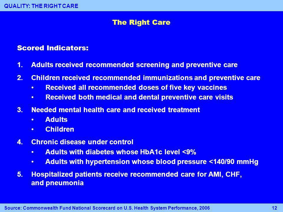 The Right Care Scored Indicators: 1.Adults received recommended screening and preventive care 2.Children received recommended immunizations and preventive care Received all recommended doses of five key vaccines Received both medical and dental preventive care visits 3.Needed mental health care and received treatment Adults Children 4.Chronic disease under control Adults with diabetes whose HbA1c level <9% Adults with hypertension whose blood pressure <140/90 mmHg 5.Hospitalized patients receive recommended care for AMI, CHF, and pneumonia Source: Commonwealth Fund National Scorecard on U.S.