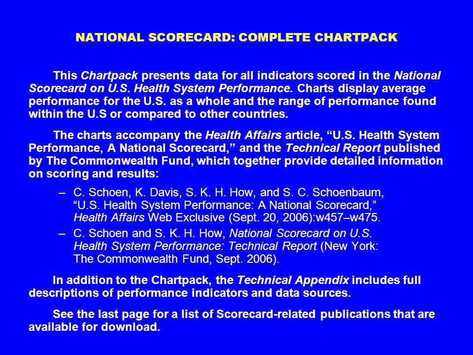 This Chartpack presents data for all indicators scored in the National Scorecard on U.S.