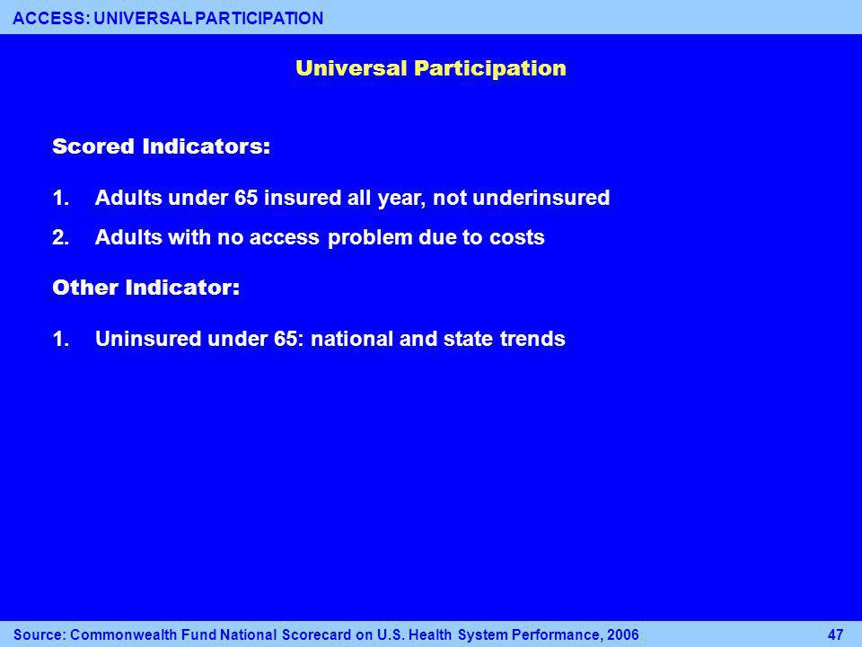 Universal Participation Scored Indicators: 1.Adults under 65 insured all year, not underinsured 2.Adults with no access problem due to costs Other Indicator: 1.Uninsured under 65: national and state trends Source: Commonwealth Fund National Scorecard on U.S.