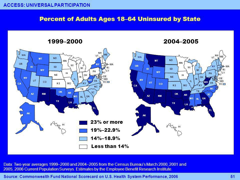 Percent of Adults Ages 18–64 Uninsured by State Data: Two-year averages 1999–2000 and 2004–2005 from the Census Bureaus March 2000, 2001 and 2005, 2006 Current Population Surveys.