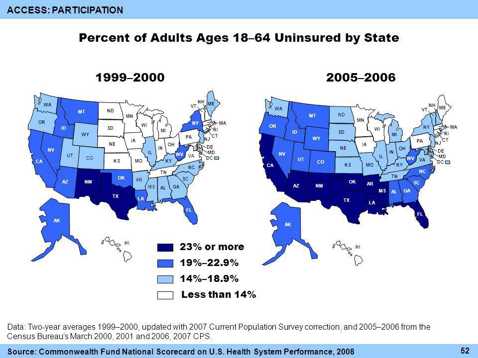 Data: Two-year averages 1999–2000, updated with 2007 Current Population Survey correction, and 2005–2006 from the Census Bureaus March 2000, 2001 and 2006, 2007 CPS.