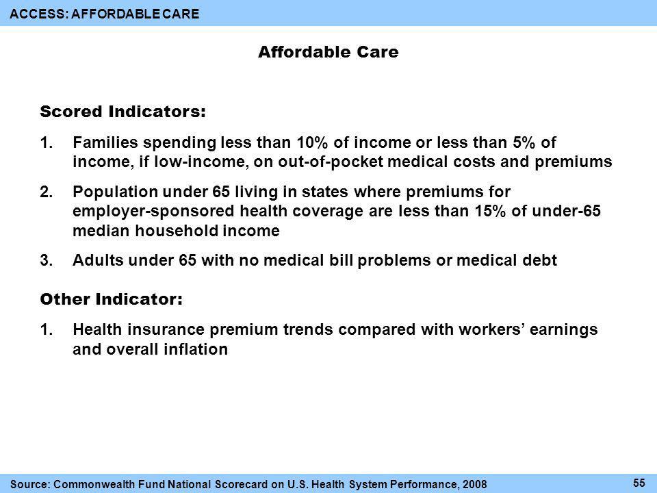 Affordable Care Scored Indicators: 1.Families spending less than 10% of income or less than 5% of income, if low-income, on out-of-pocket medical costs and premiums 2.Population under 65 living in states where premiums for employer-sponsored health coverage are less than 15% of under-65 median household income 3.Adults under 65 with no medical bill problems or medical debt Other Indicator: 1.Health insurance premium trends compared with workers earnings and overall inflation ACCESS: AFFORDABLE CARE Source: Commonwealth Fund National Scorecard on U.S.
