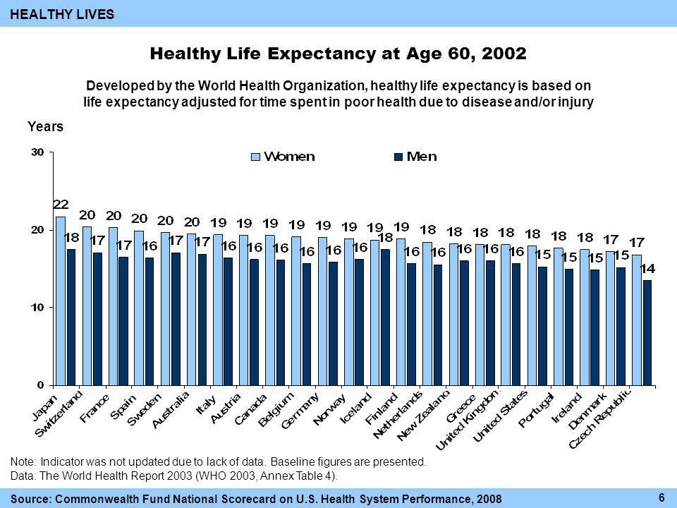Healthy Life Expectancy at Age 60, 2002 Years Note: Indicator was not updated due to lack of data.