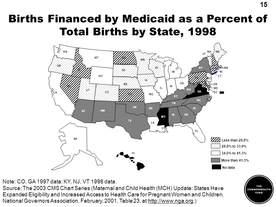 28.8% to 33.9% More than 41.3% 34.0% to 41.3% Less than 28.8% Births Financed by Medicaid as a Percent of Total Births by State, 1998 Note: CO, GA 1997 data; KY, NJ, VT 1996 data.