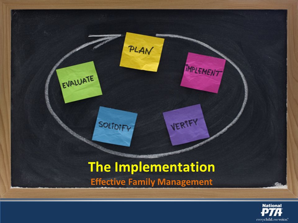 The Implementation Effective Family Management