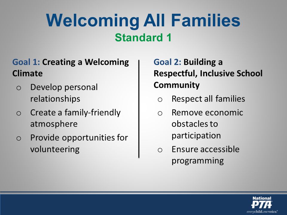 Welcoming All Families Standard 1 Goal 1: Creating a Welcoming Climate o Develop personal relationships o Create a family-friendly atmosphere o Provide opportunities for volunteering Goal 2: Building a Respectful, Inclusive School Community o Respect all families o Remove economic obstacles to participation o Ensure accessible programming