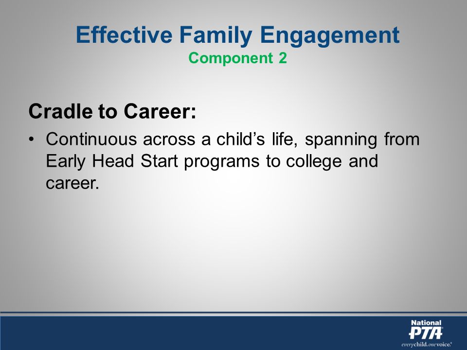 Effective Family Engagement Component 2 Cradle to Career: Continuous across a childs life, spanning from Early Head Start programs to college and career.