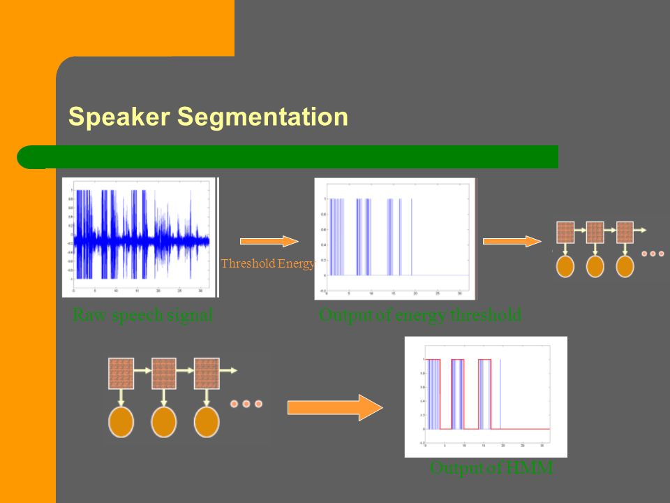 Speaker Segmentation Threshold Energy Raw speech signal Output of energy threshold Output of HMM