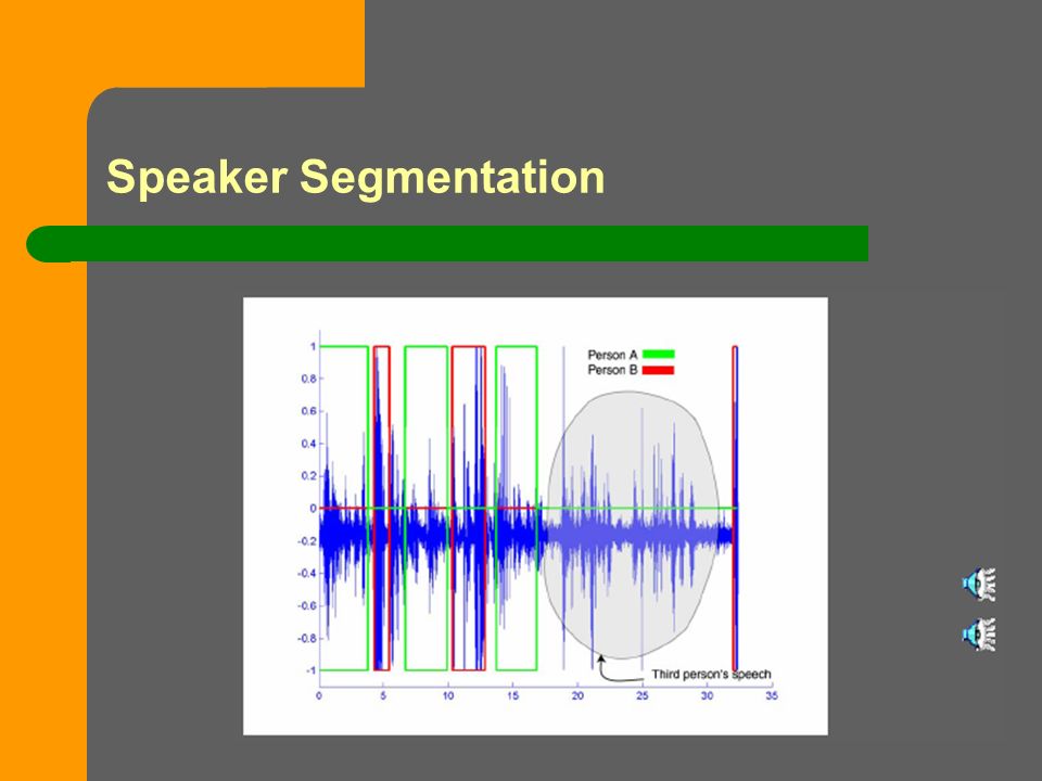 Speaker Segmentation