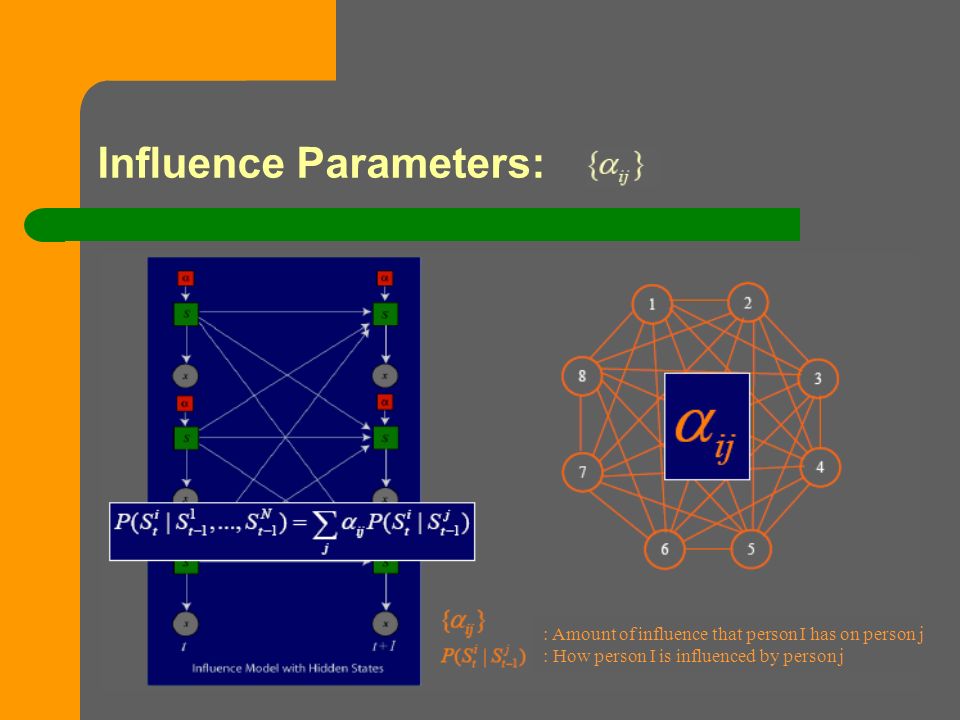 Influence Parameters: : Amount of influence that person I has on person j : How person I is influenced by person j