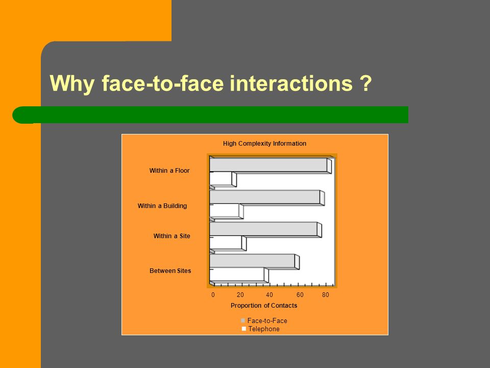 Why face-to-face interactions .