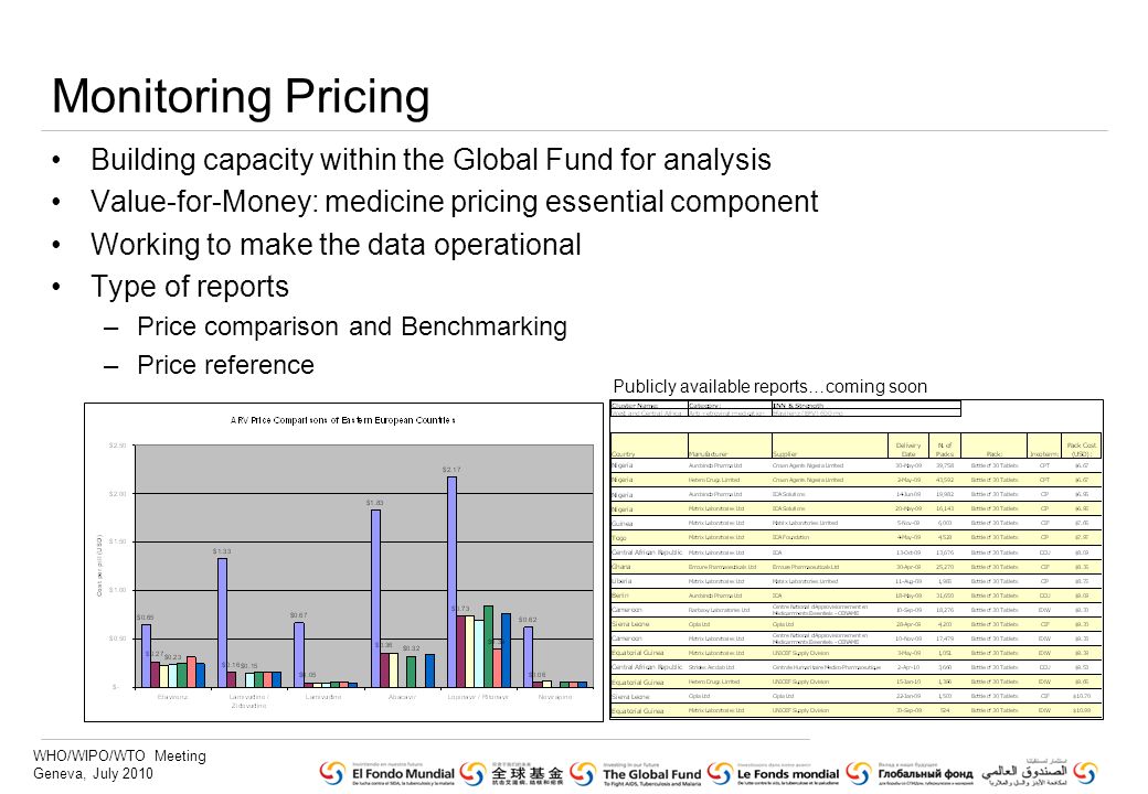 WHO/WIPO/WTO Meeting Geneva, July 2010 Monitoring Pricing Building capacity within the Global Fund for analysis Value-for-Money: medicine pricing essential component Working to make the data operational Type of reports –Price comparison and Benchmarking –Price reference Publicly available reports…coming soon