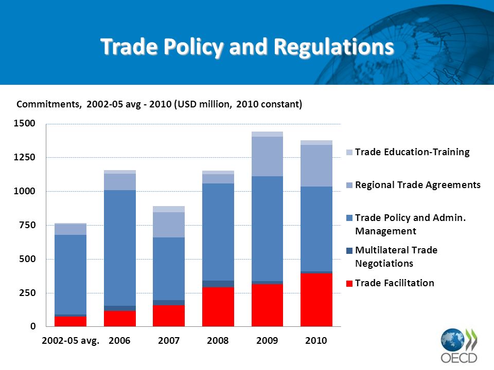 Trade Policy and Regulations